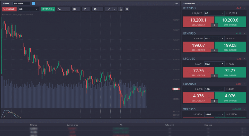 Prime XBT platform