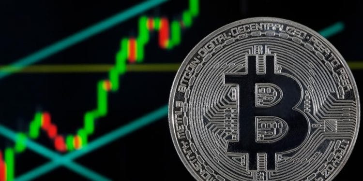Bitcoin price