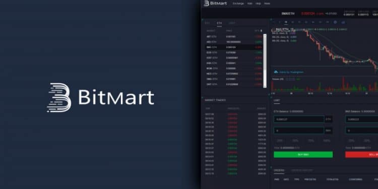 Bitmart exchange