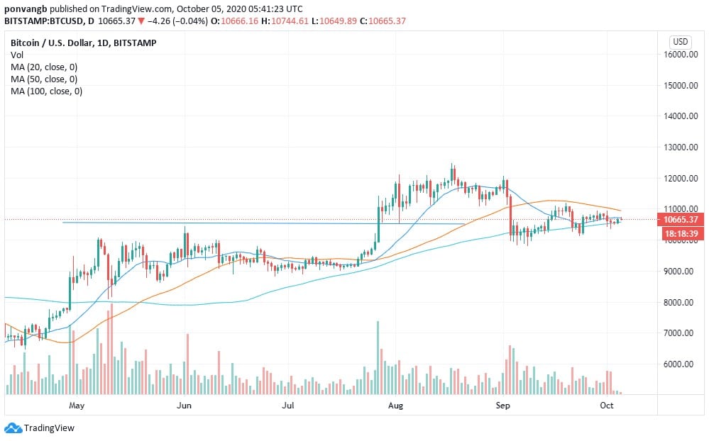 Bitcoin price prediction
