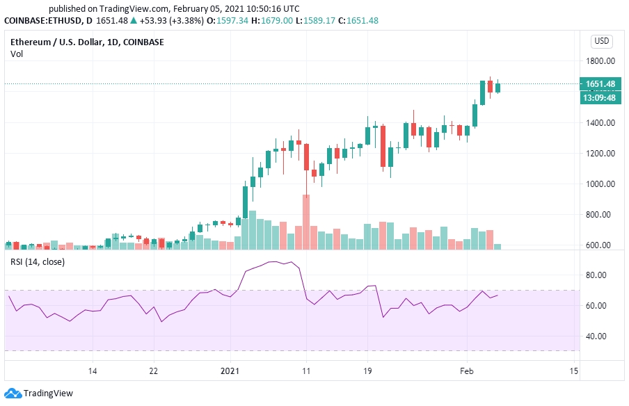 Bitcoin price prediction