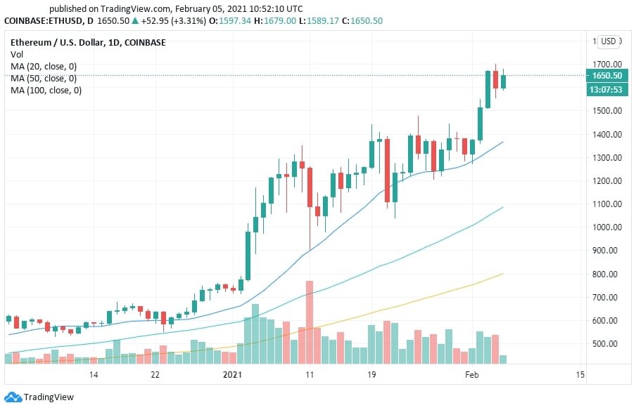 Bitcoin price prediction