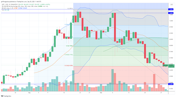 grt price prediction