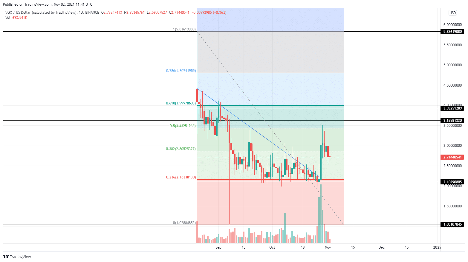 VGX price prediction