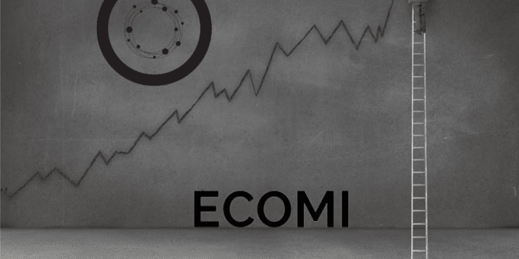 ecomi price prediction