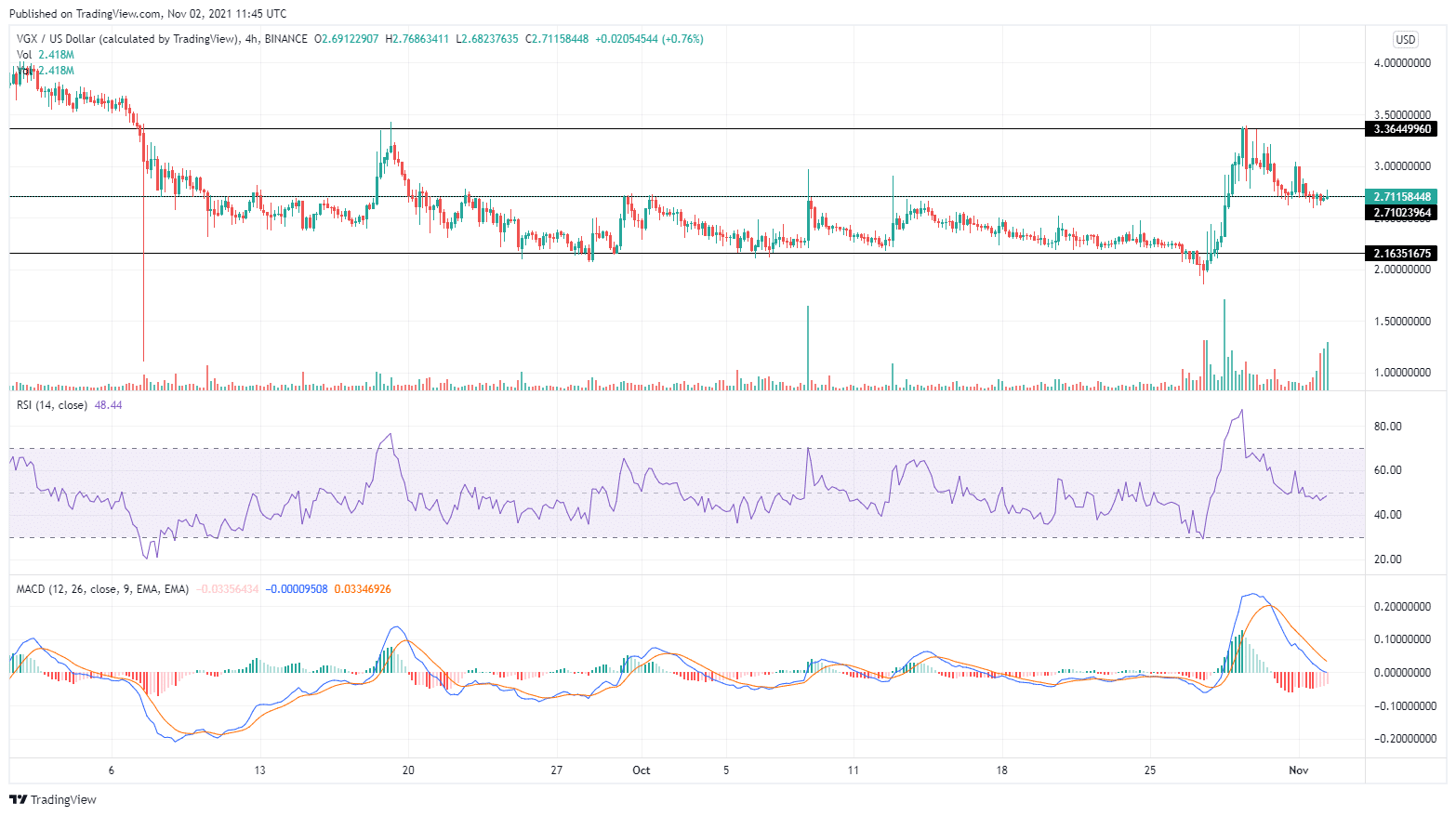 VGX price prediction