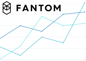 Fantom Price Prediction -