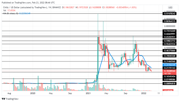 Origin Protocol Price Prediction