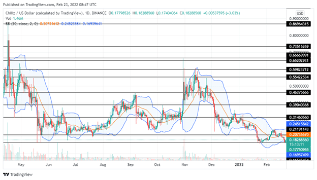 Origin Protocol Price Prediction
