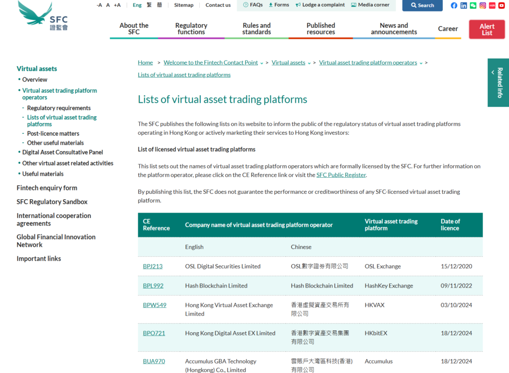 HK SFC VASP licensing list reviewed during our July 2026 analysis.
