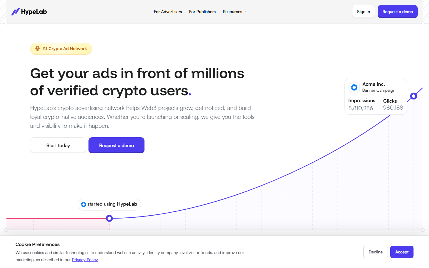 HypeLab homepage showing Web3 ad network with wallet-aware targeting and AI-powered campaign optimization