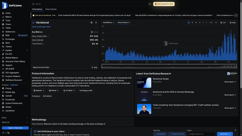 DefiLlama dashboard showing Variational perpetual volume, open interest and raised capital